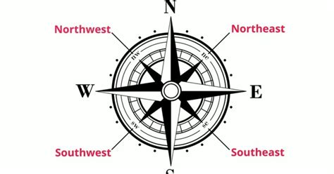 東南西北方位英文|N、S、E、W分别代表什么方位？